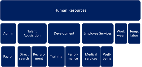introduction-to-category-management-definitions-and-best-practices